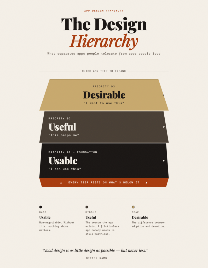 Design Hierarchy Poster Accessible