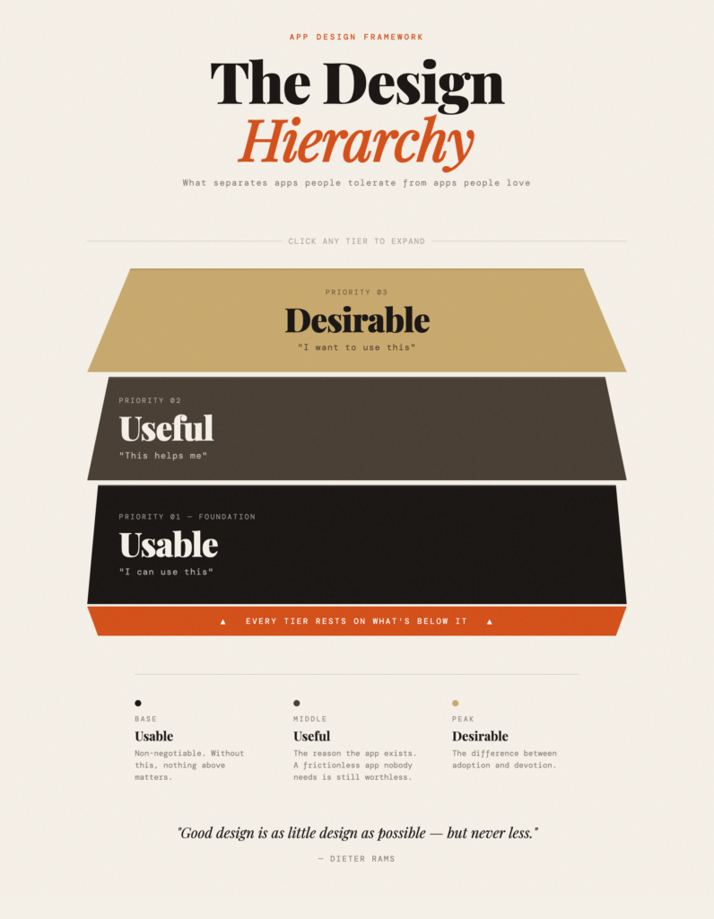 Design Hierarchy Poster Original