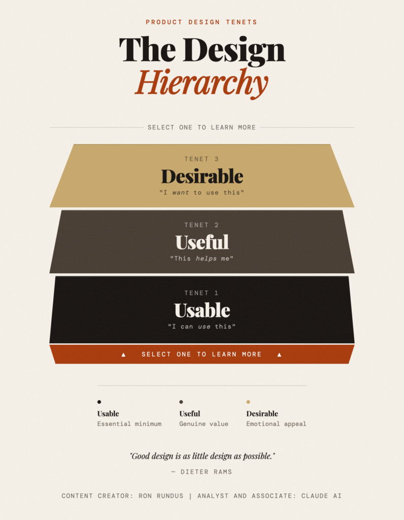 Design Hierarchy Poster Updated