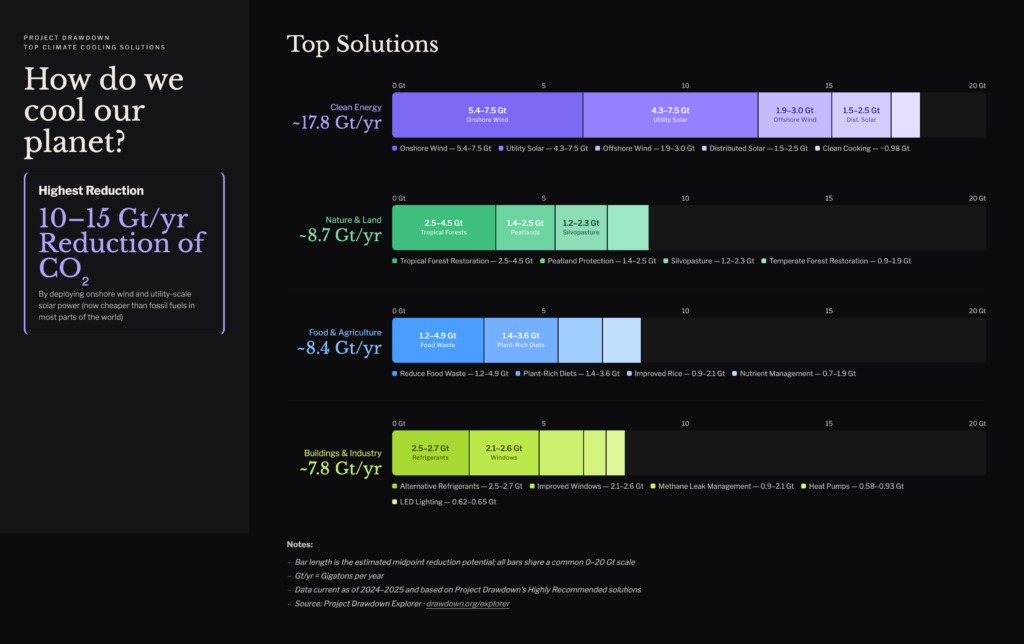 Desktop: Solutions