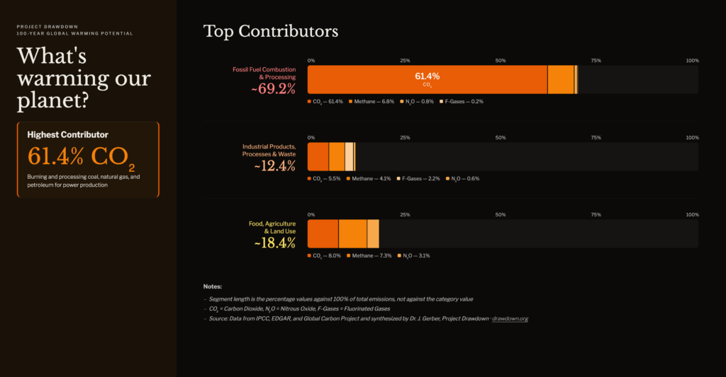 Desktop: Emissions